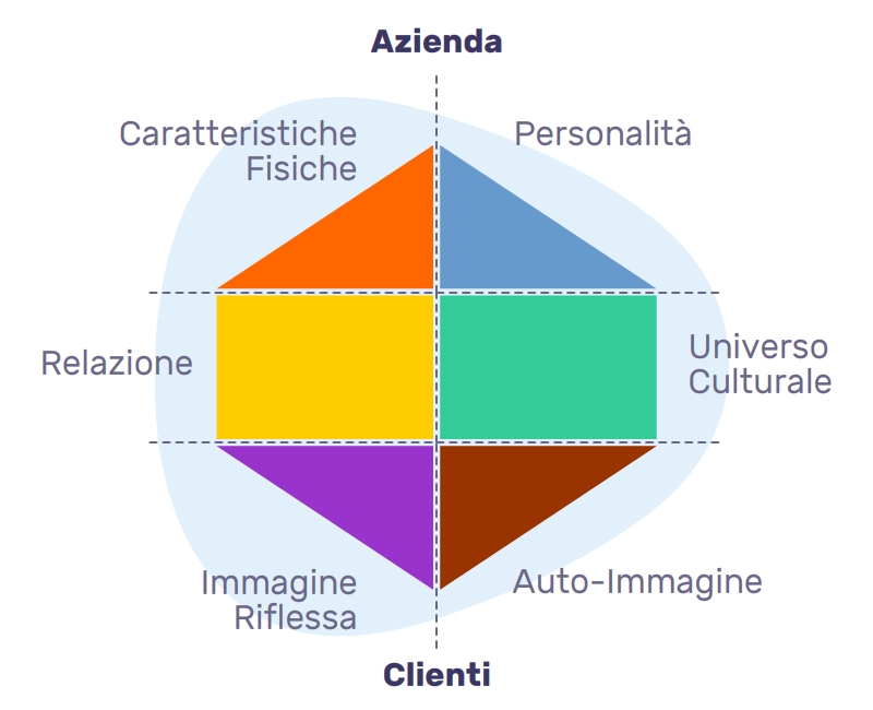 Immagine aziendale: perché è così importante