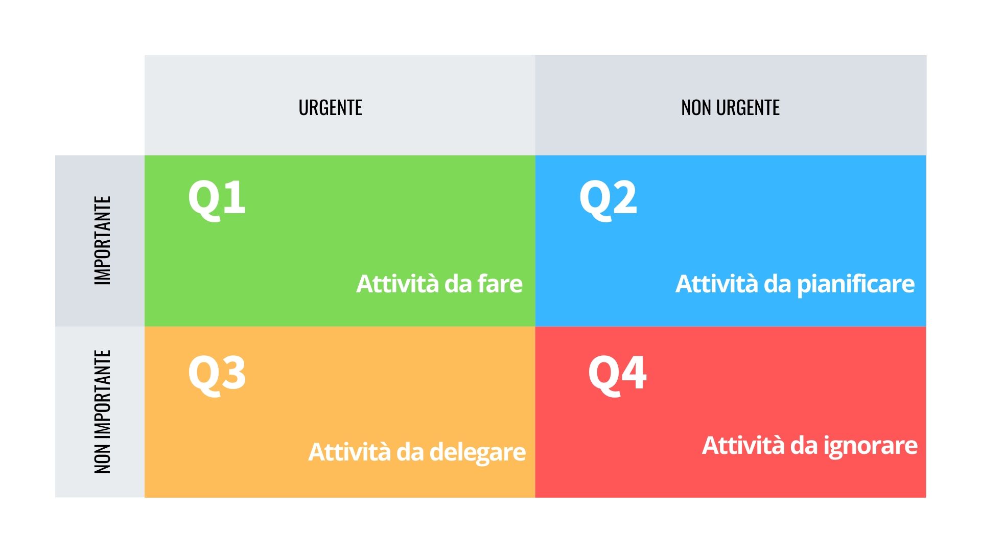 matrice di Eisenhower per time management