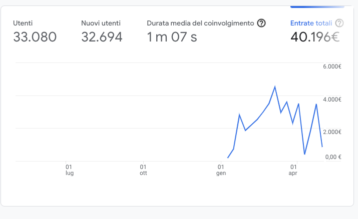 Schermata 2022-05-04 alle 22.39.28