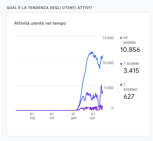 Schermata 2022-05-04 alle 22.39.37